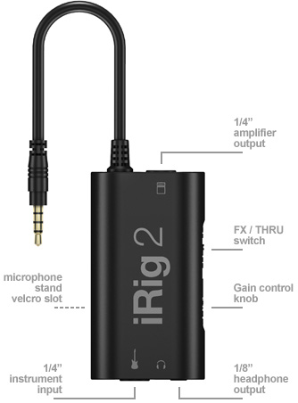 irig 2